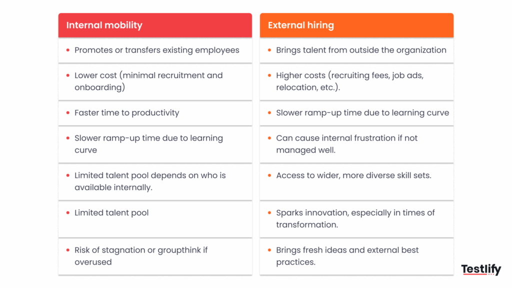 Difference between Internal mobility vs. External hiring
