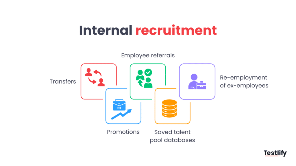 Different types of internal recruitment methods