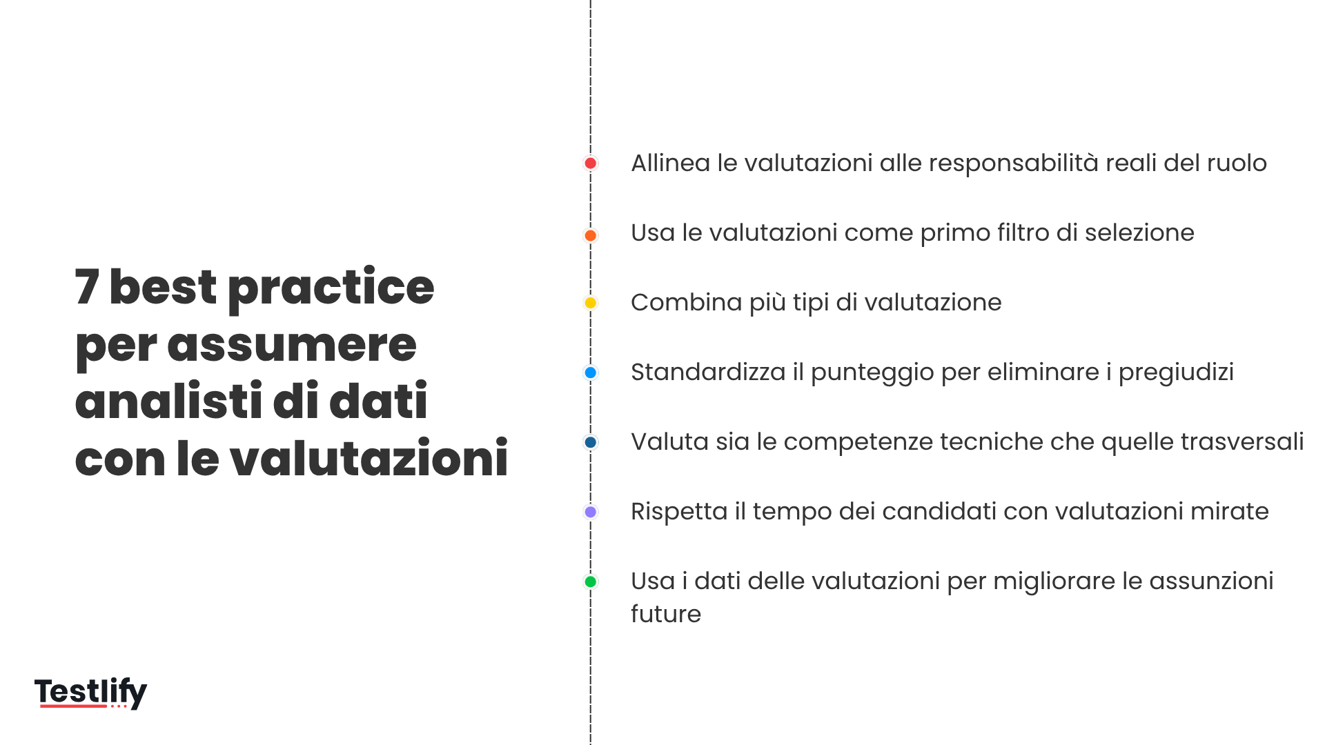 7 best practice per assumere analisti di dati con le valutazioni