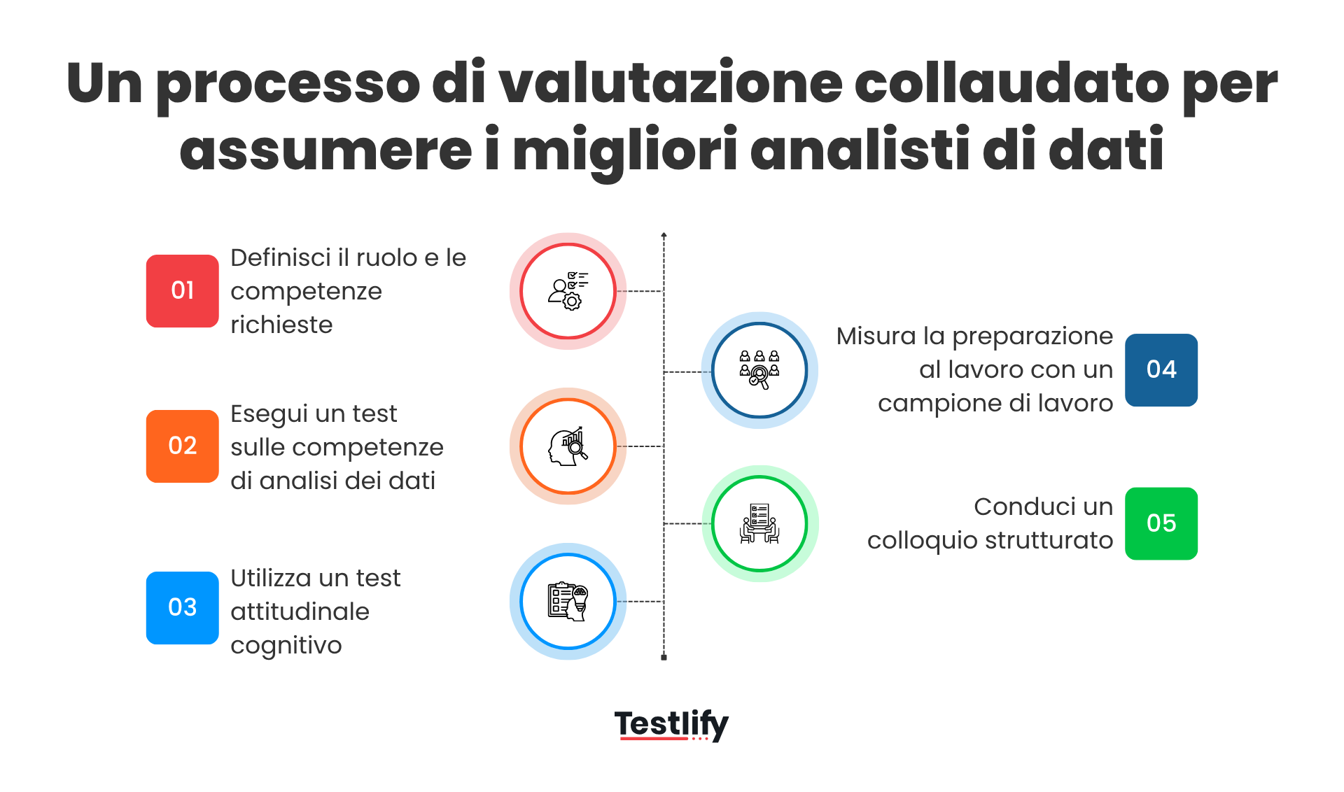 Un processo di valutazione collaudato per assumere i migliori analisti di dati