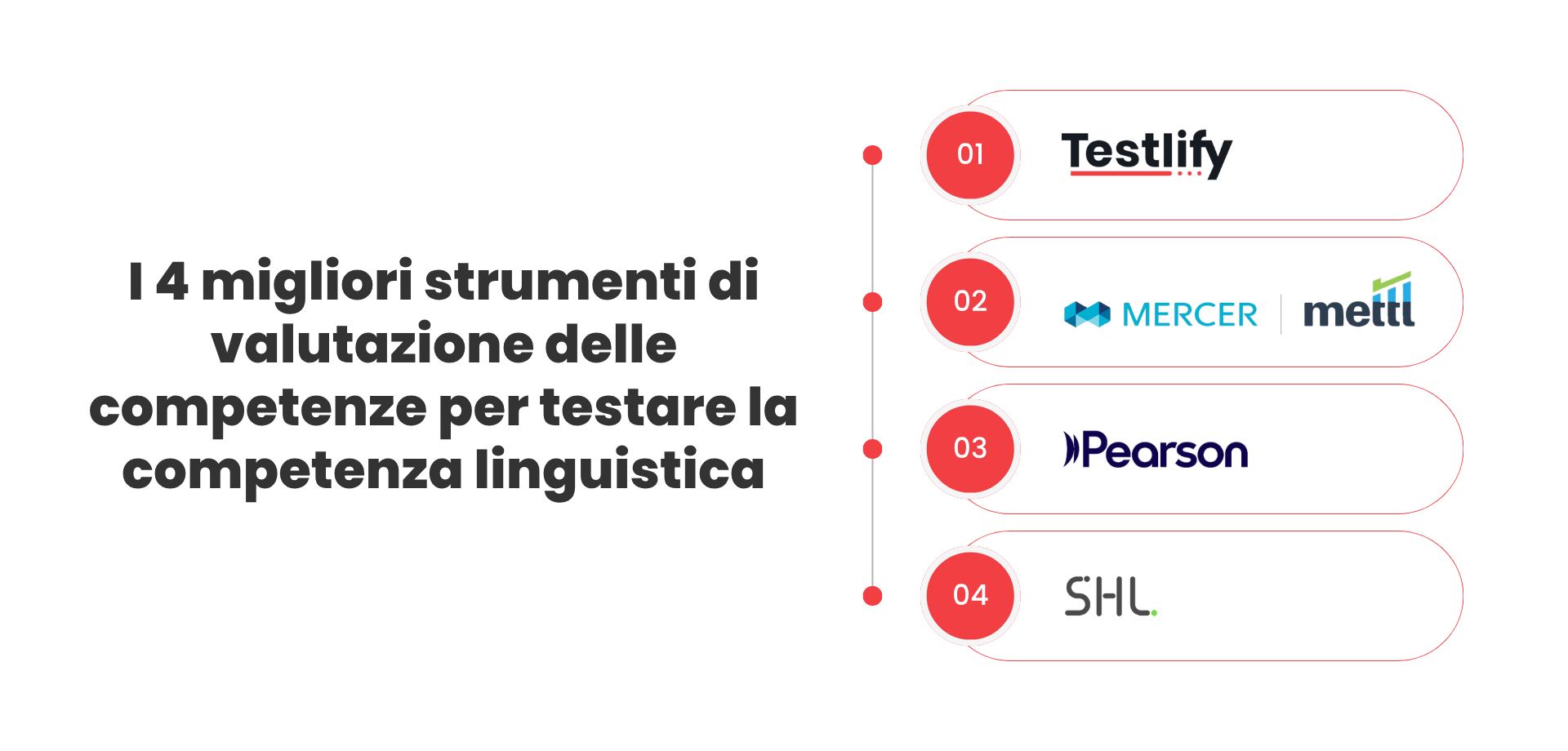 I 4 migliori strumenti di valutazione delle competenze per testare la competenza linguistica