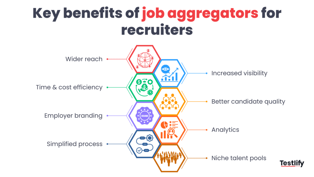 image showing the key benefits of job aggregators for recruiters