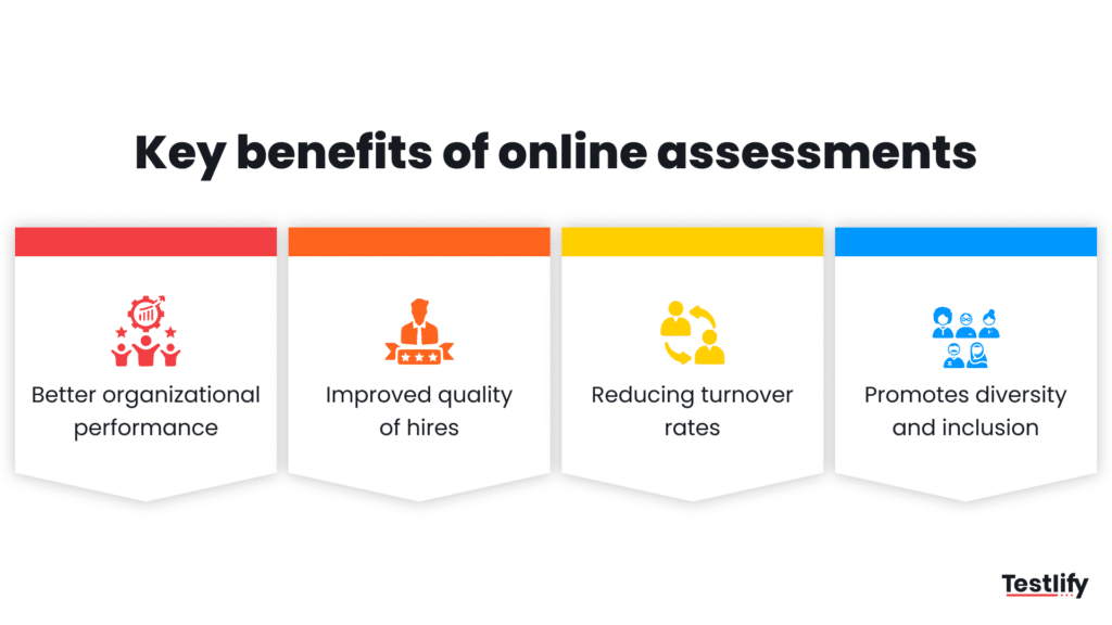 Why companies should use online assessment tests