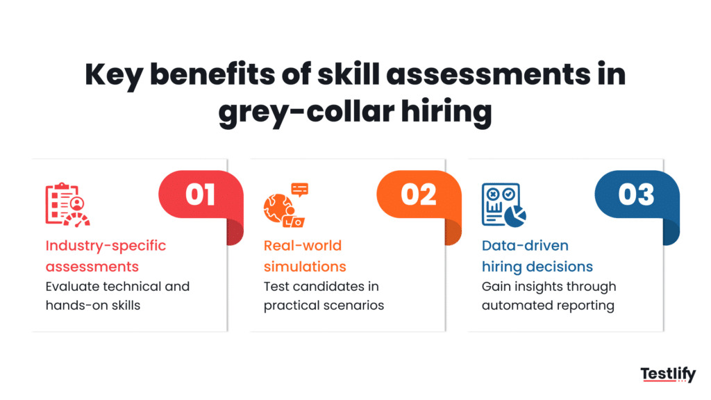Image showing key benefits of skill assessments in grey-collar hiring