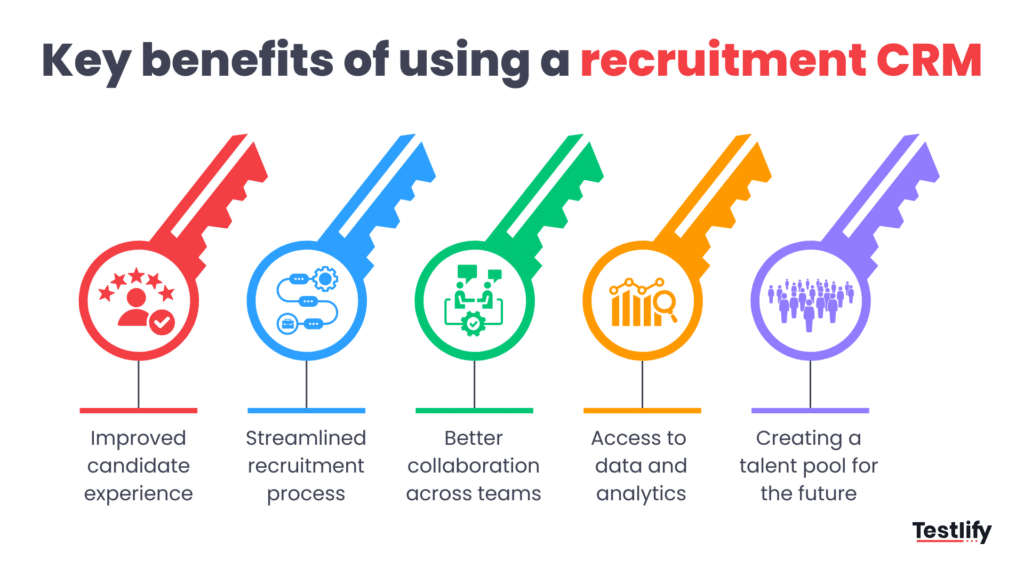 Infographic for Key benefits of using a recruitment CRM