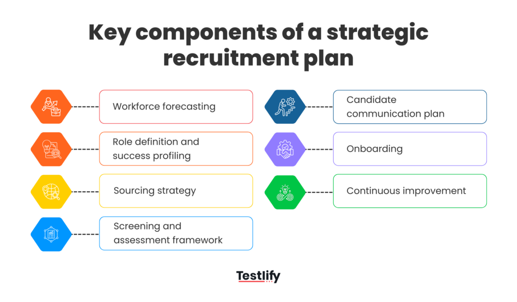 Key components of a strategic recruitment plan