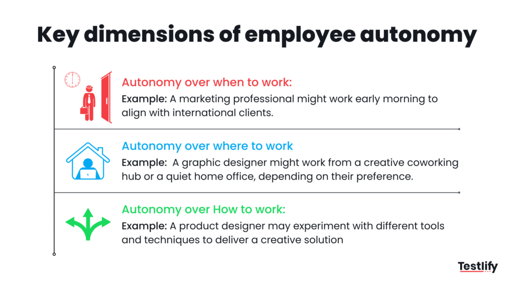 Key dimensions of employee autonomy -- task, schedule, decision, and method autonomy explained