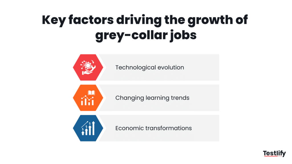 Image showing the key factors driving the growth of grey-collar jobs