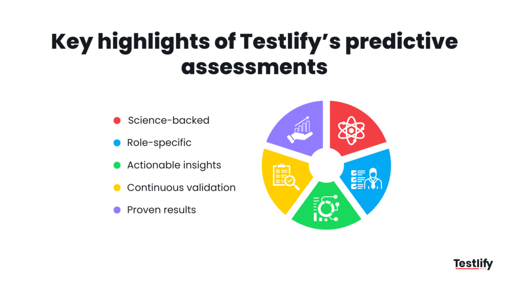 Image showing how Testlify’s assessments ensure high predictive validity
