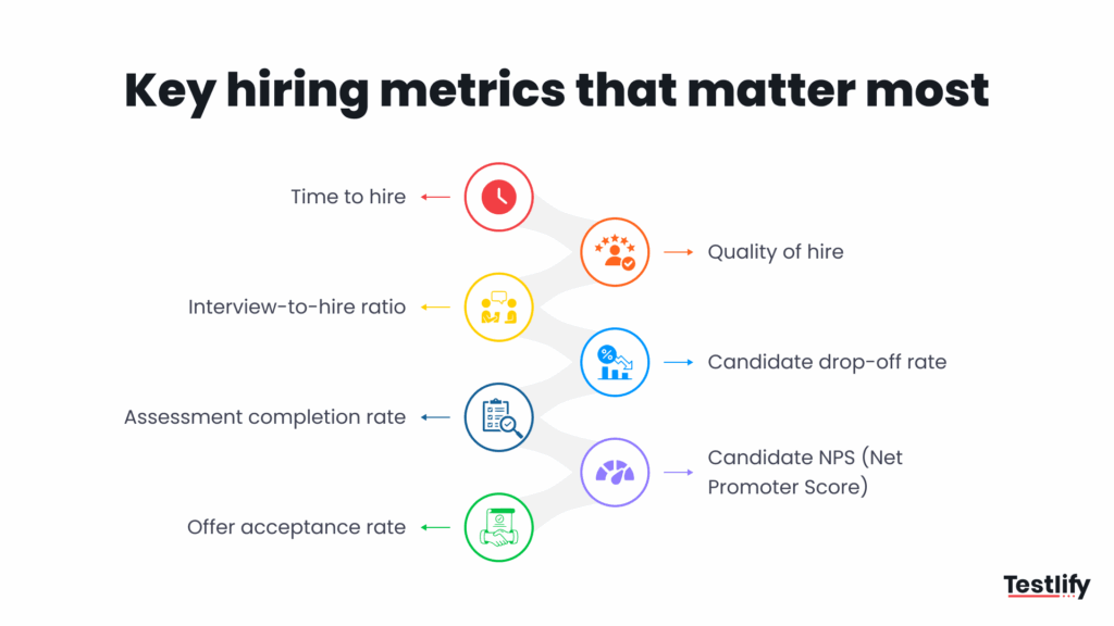 Image showing the key hiring metrics