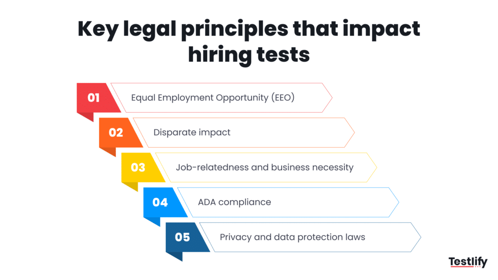 Infographic stating key legal principles that impact hiring tests