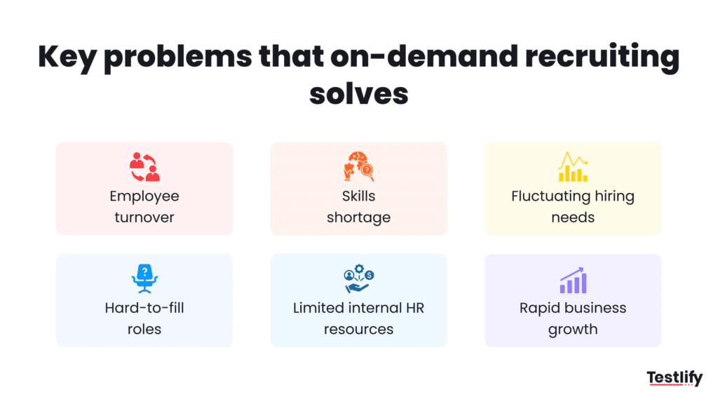 Image showing the key problems that on-demand recruiting solves
