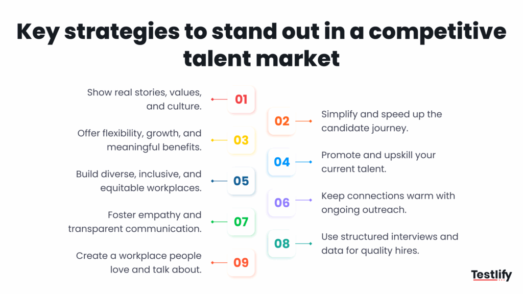 Infographic for key strategies to stand out in a competitive talent market