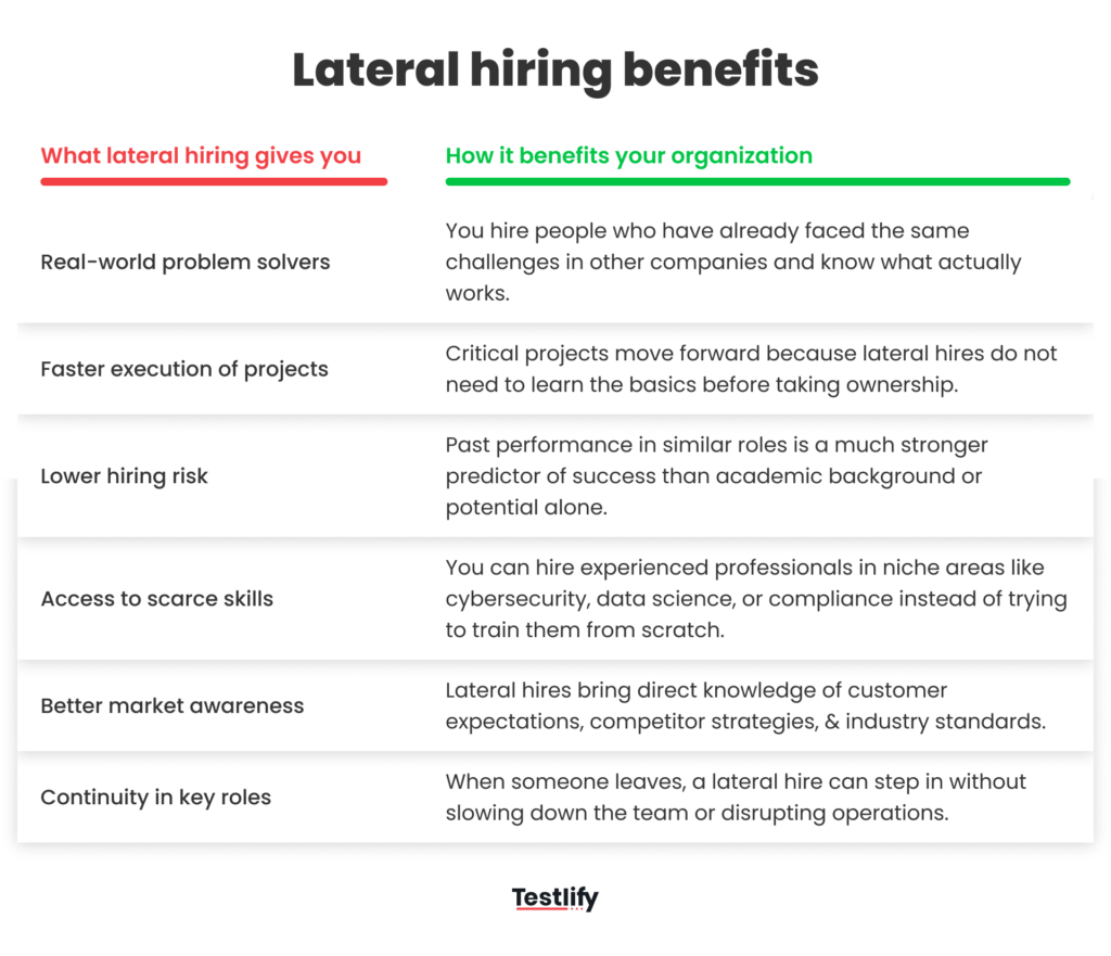 Image showing the benefits of lateral hiring in 2026