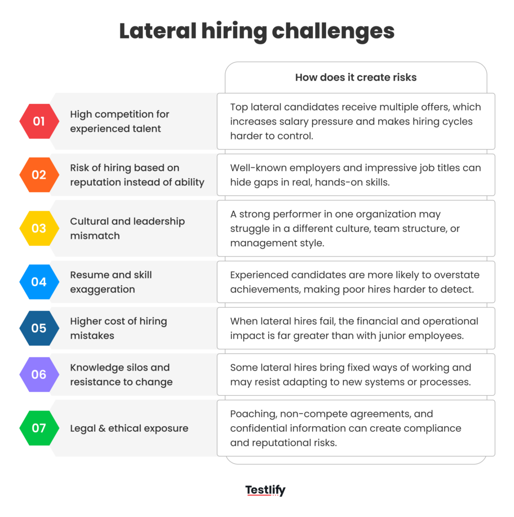 Image showing the challenges of lateral hiring in 2026