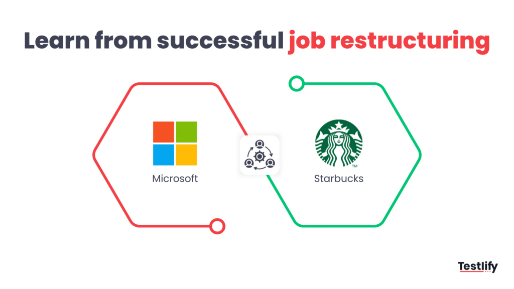 Image showing examples of successful job restructuring