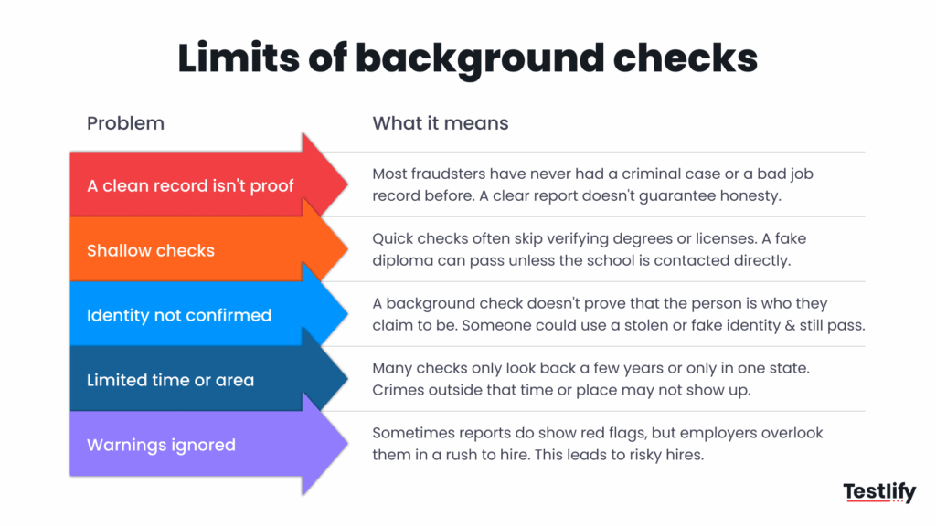 Image showing the limitations of background checks in recruitment