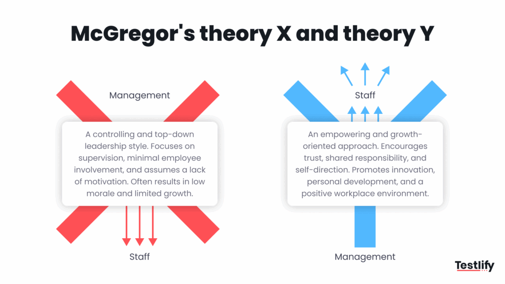 Image showing the meaning of Theory X and Theory Y