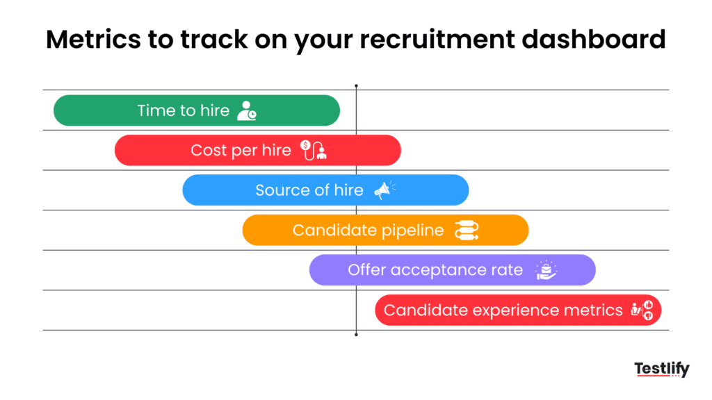 Metrics to track mass recruiting