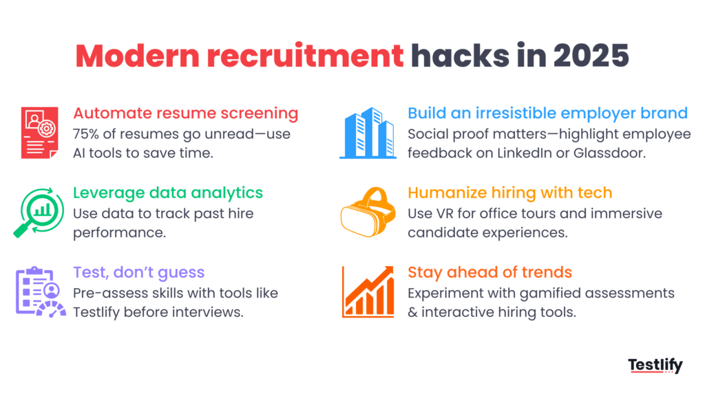 Image showing modern recruitment hacks to save time and hire smarter