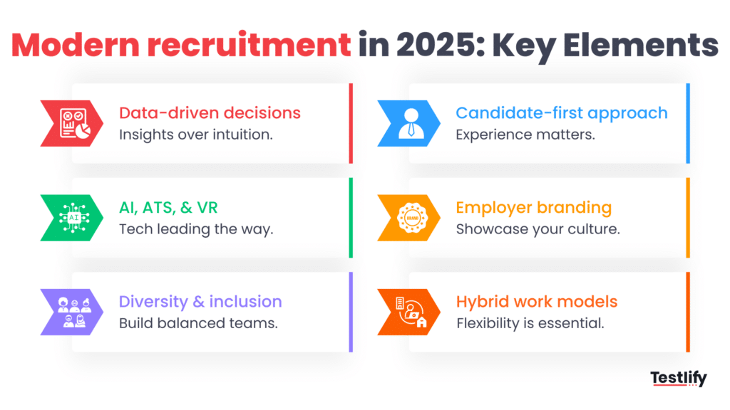 Image showing key elements in  modern recruitment