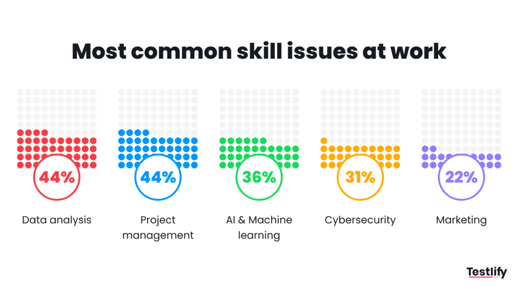 Image showing most common hard skill issue at workplace