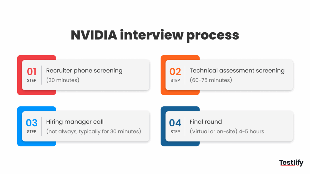 NVIDIA interview process stages diagram