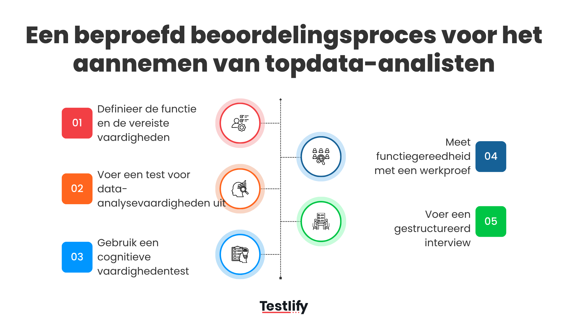 Een beproefd beoordelingsproces voor het aannemen van topdata-analisten