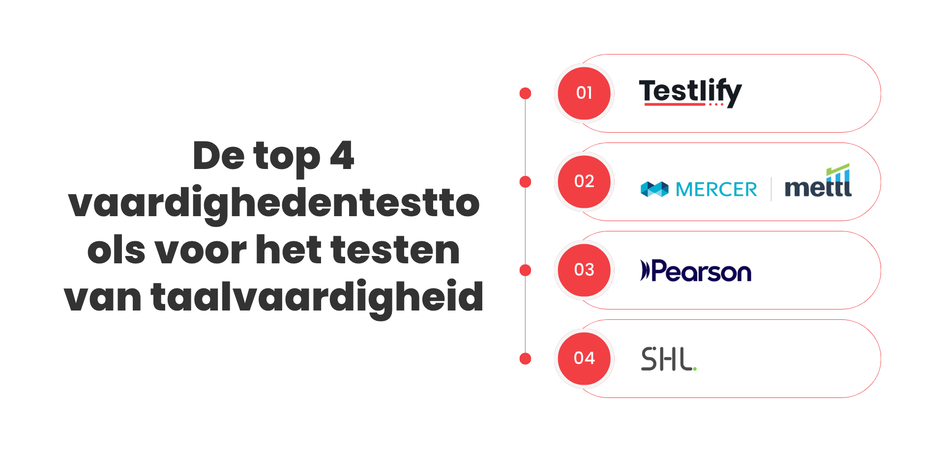 De top 4 vaardighedentesttools voor het testen van taalvaardigheid