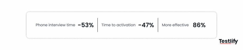 Result Netconomy achieved after using Testlify