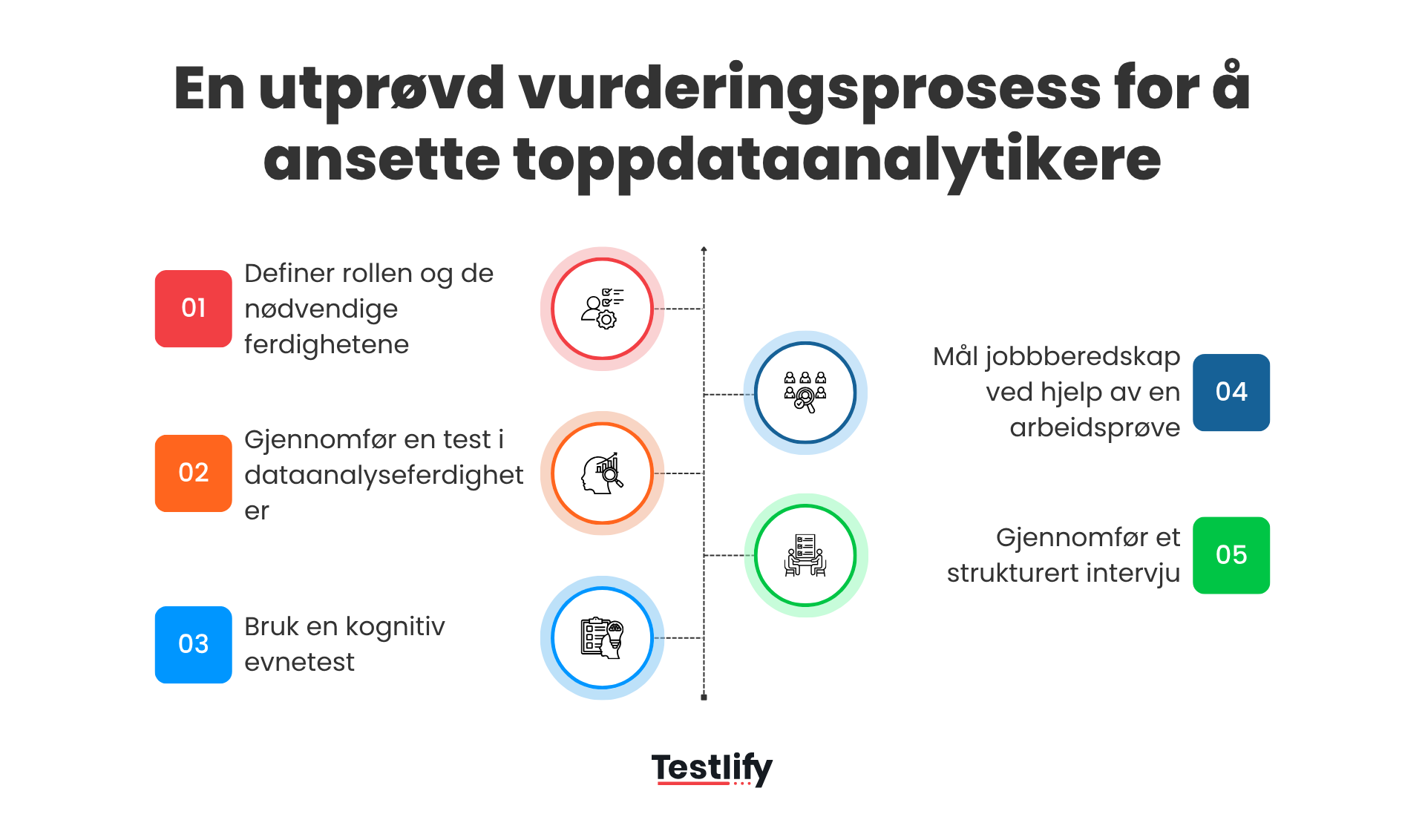 En utprøvd vurderingsprosess for å ansette toppdataanalytikere