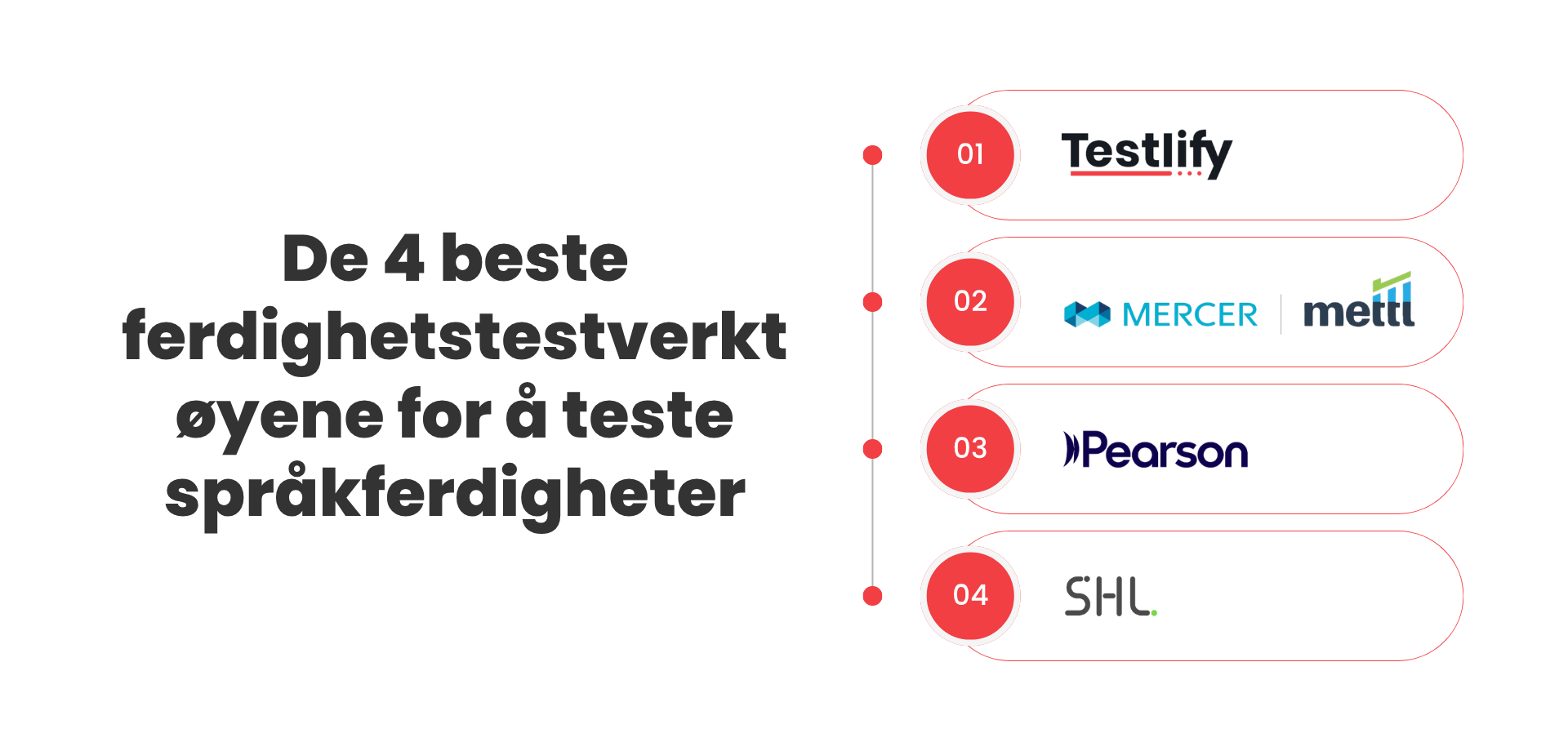 De 4 beste ferdighetstestverktøyene for å teste språkferdigheter