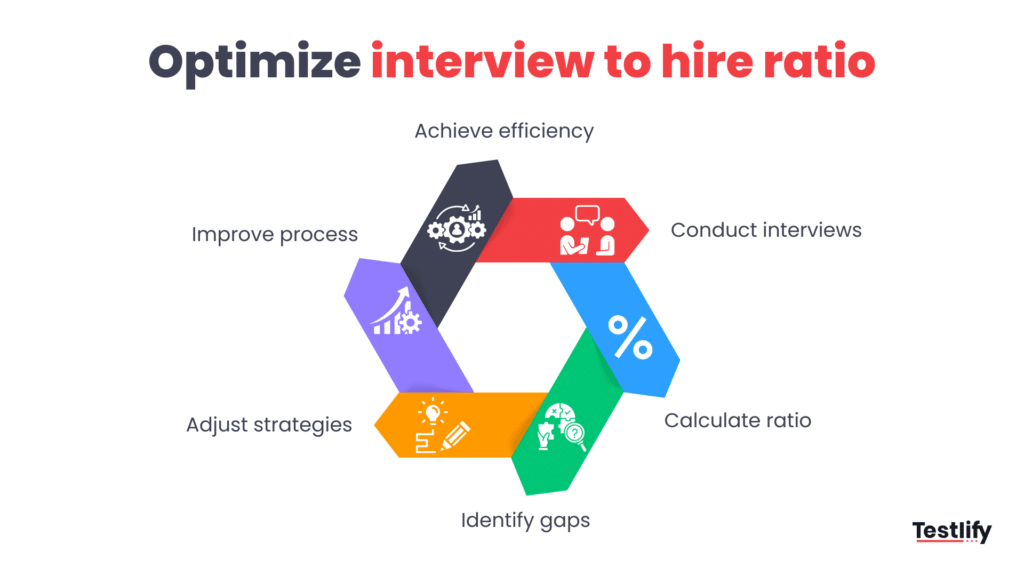 Image showing how to optimize your interview to hire ratio