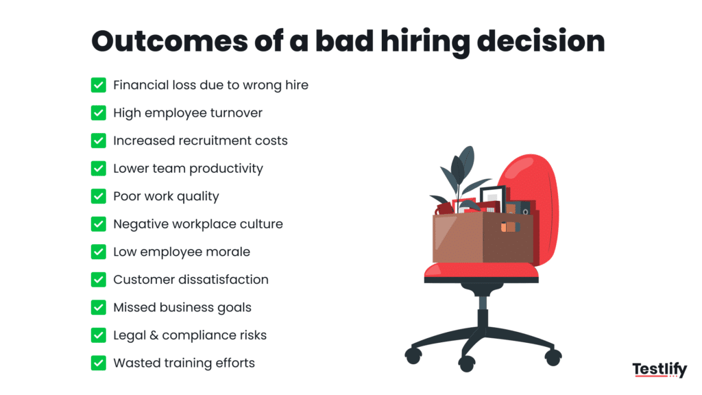 Outcomes of a bad hiring decision caused by low criterion-related validity