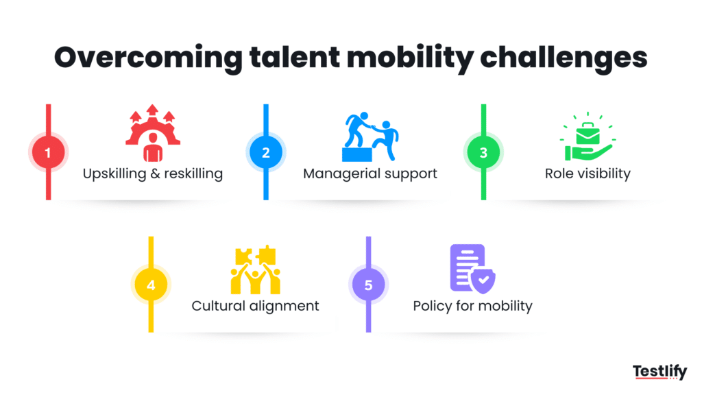 Image showing how to overcome talent mobility challeneges
