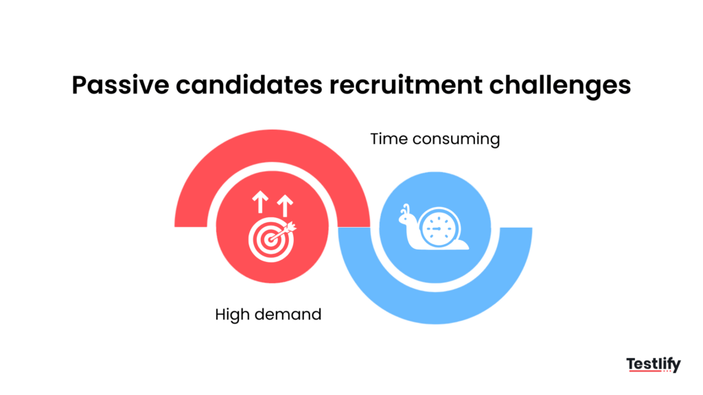 Challenges faced by recruiters while hiring passive candidates