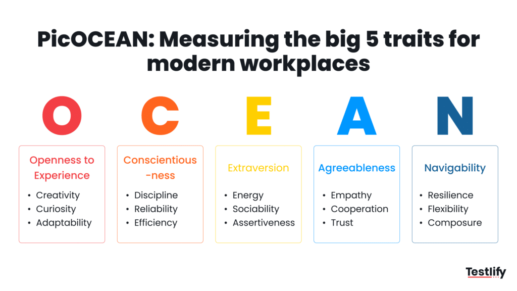 Infographic for PicOCEAN big 5 traits for modern workplaces