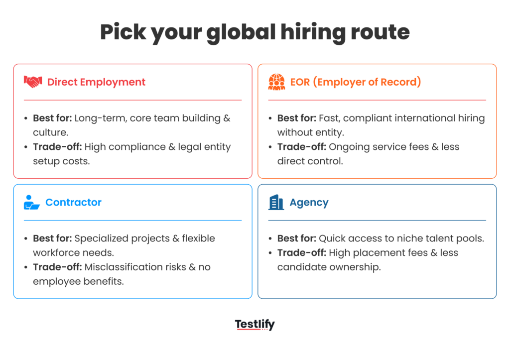 Four global recruitment models: direct employment, EOR, contractor, and agency