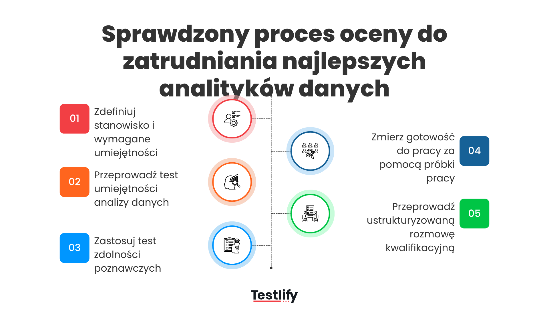 Sprawdzony proces oceny do zatrudniania najlepszych analityków danych