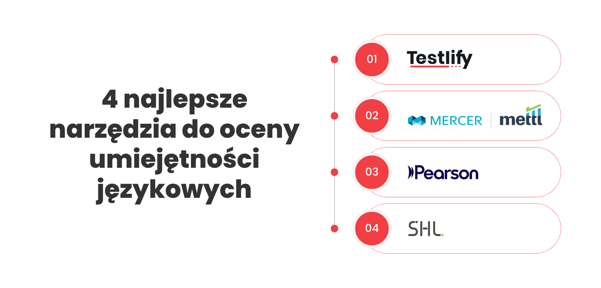 4 najlepsze narzędzia do oceny umiejętności językowych