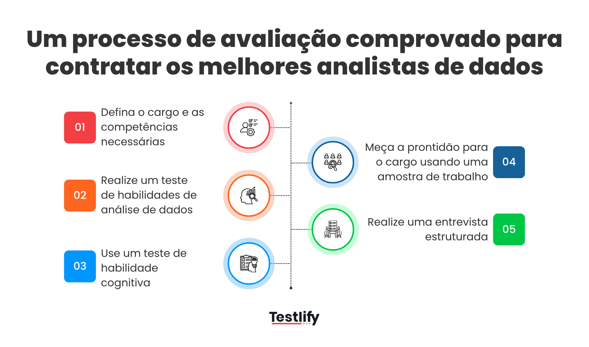 Um processo de avaliação comprovado para contratar os melhores analistas de dados