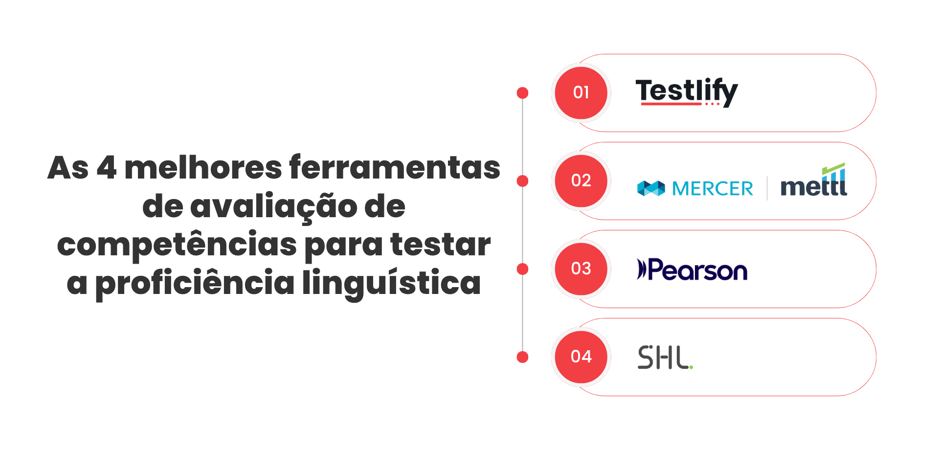 As 4 melhores ferramentas de avaliação de competências para testar a proficiência linguística