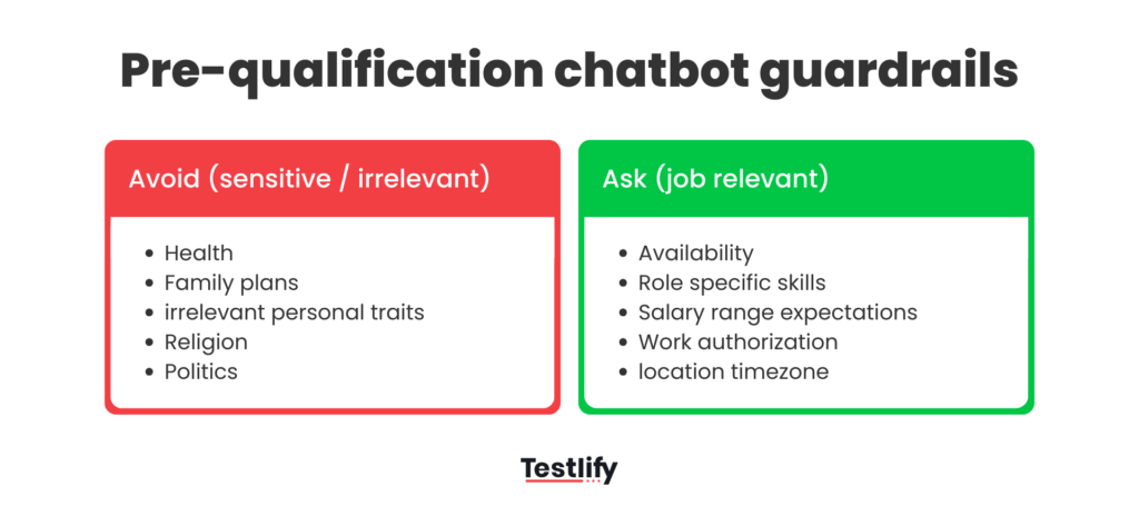 Guardrails for pre-qualification chatbots showing allowed questions, avoided questions, and a human escalation flow.