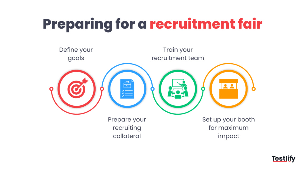 Infographic on how to prepare for a recruitment fair