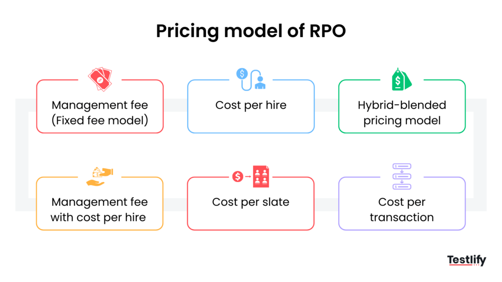 Recruitment process outsourcing pricing model
