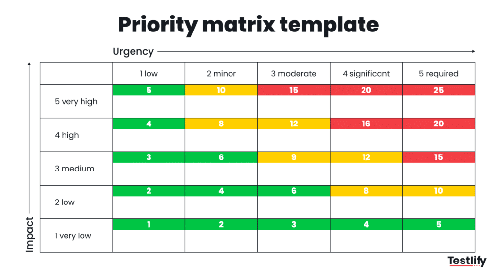 Image showing the priority matrix template