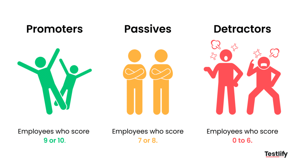 Employee net promoter score as recruitment KPIs