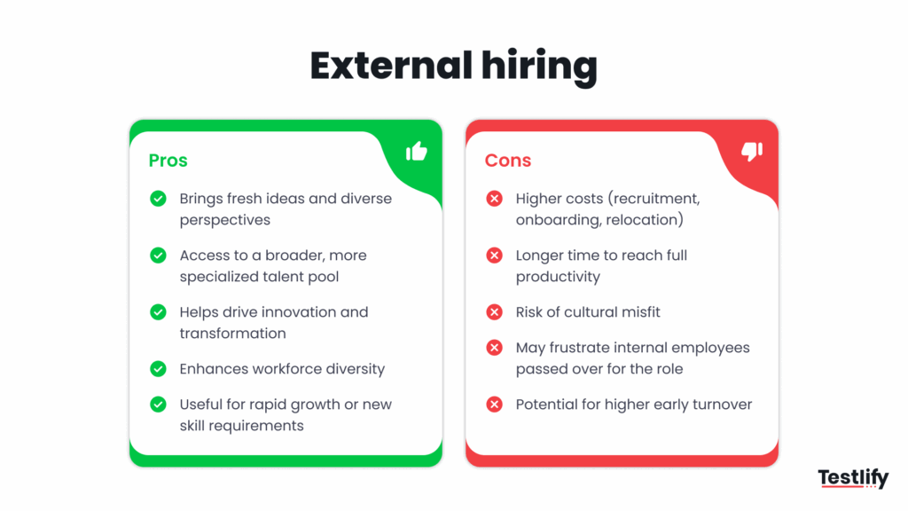 Infographic for pros and Cons of External hiring