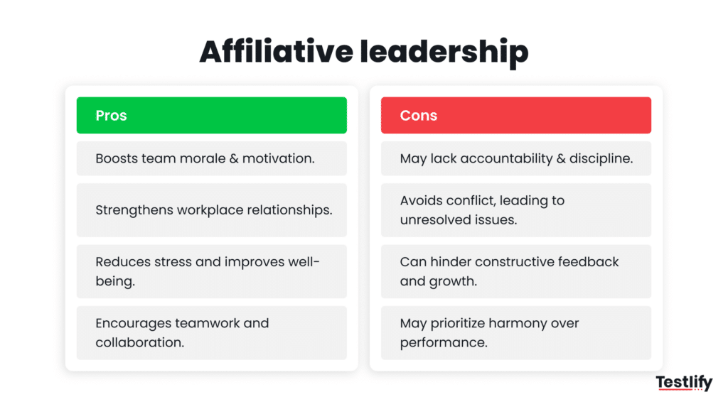 Infographic showing Pros and cons of affiliative leadership