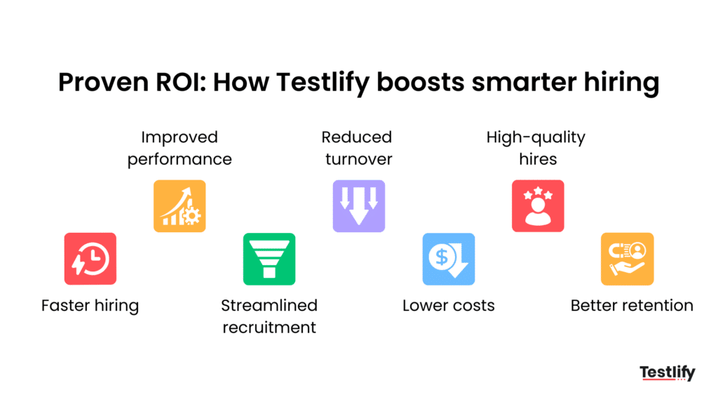 How Testlify boosts smarter hiring ROI